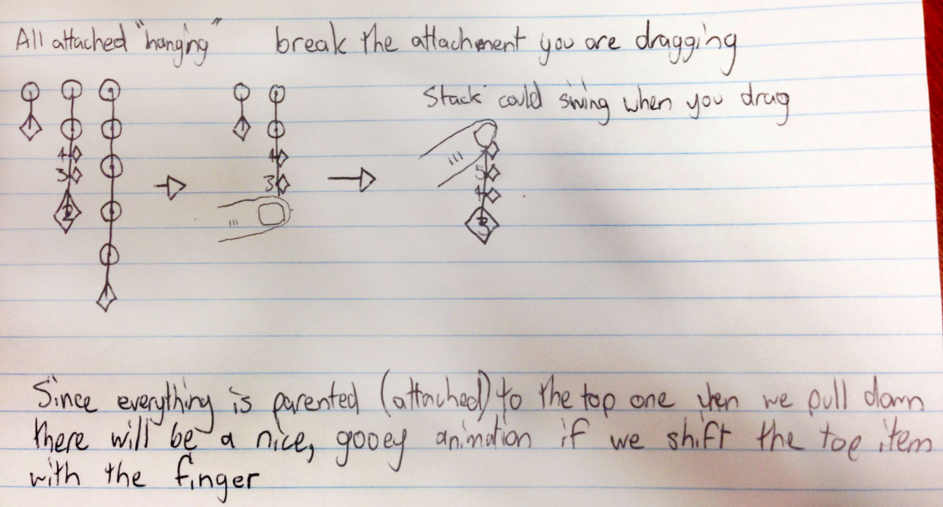 An early sketch outlining the physics features